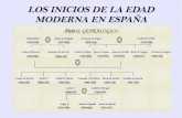 Los inicios de la edad moderna en España