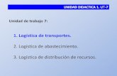 Logistica sanitaria _ Ud1. ut 7. 1. logistica de transporte
