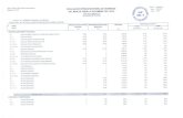 Evaluacion Presupuestal de Ingresos 2012