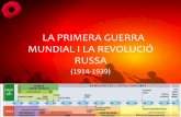 Primera guerra mundial i revolució russa