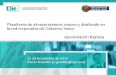 LibreCon PlateaIntegracionFicheros-EuskoJaurlaritza-GobiernoVasco