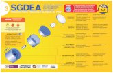 Infografía Sistema de Gestión de Documentos Electrónicos de Archivo SGDEA