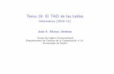 I1M2010-T18: El TAD de las tablas en Haskell