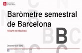 Resum de resultats del Baròmetre Semestral de Barcelona