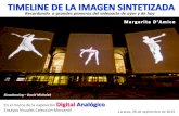 Margarita D'Amico: Digital-Analogico
