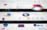 Infografía - Estudio Anual de Comercio Electrónico - 2014 - CACE