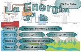 Energías y centrales eléctricas. 3º B. 1ª parte