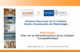 Metrología: Pilar de la Infraestructura de la Calidad - Competitividad