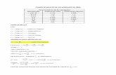 Metodo del aci de los 5 f´c (en peso, volumen, rendimiento)
