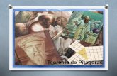 Unidad Didáctica: El Teorema de Pitagoras