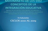 Evolución de 10 conceptos de la integración educativa