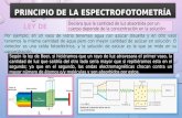Principio de la espectrofotometría