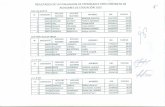 Relacion de evaluacion de expediente para contrato de auxiliares de educacion 2015   barranca