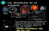 Las distancias en el universo