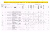 Adjudicacion de directores de la provincia de barranca 2015