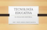 IMEP - Tarea 1. Tecnología educativa (Linea del Tiempo)