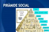 Piràmide social (definitiva)