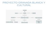 Granada: Historia y Geografía