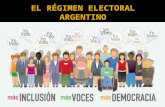 El régimen electoral argentino!