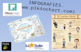 Fem Infografies amb el Piktochart