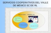 Presentació Servicios Cooperativos Del Valle De Mexico (1)