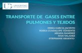 Transporte de gas y ph (1)