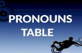 Pronouns table