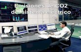 Emisiones de CO2 al minuto