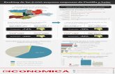 Ranking de las 5.000 mayores empresas de Castilla y León