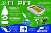 Infografia sobre el Pet