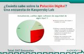 Kaspersky 2010 - Encuesta de Polucion Digital