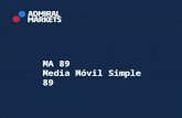 Estrategia MA89 - Admiral Markets