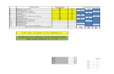 Plantilla corrección informes wisc IV (Tablas, puntuaciones, gráficas) 2