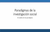 Paradigmas de La Investigación Social