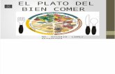 El Plato Del Bien Comer Con Audio