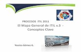 Clase 1 a El Mapa General de ITIL - Conceptos Clave