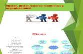 Mision, Vision Valores 2da Parte