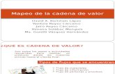 Mapeo de La Cadena de Valor (VSM)