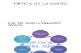 Optica Del Ojo y Mas