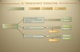 Tema 1- El Transporte Maritimo