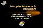 Conceptos y Leyes Fundamentales de La Electricidad 1226433464130144 8