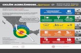 Infografía ciclón acercándose.PDF