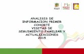 Analisis Demanda y Oferta Primer Cohorte Zolip 2015