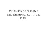 CASO PRACTICO Dinamica_Elemento_3 (2)