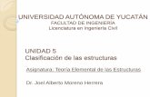 TEE-UNIDAD 5-Clasificación de Las Estructuras