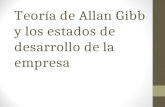 Teoría de Alan Gibbs - Desarrollo Empresarial (2)