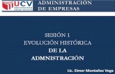 Evolución Histórica Administración.
