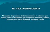 ciclo geologico