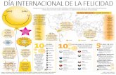 Infografía: Día Internacional de la Felicidad