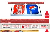Coke Presentation Master